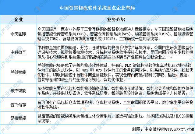 开云电竞app:2025年中国智慧物流产业链图谱及投资布局分析（附产业链全景图）(图8)