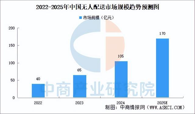 开云电竞app:2025年中国智慧物流产业链图谱及投资布局分析（附产业链全景图）(图12)