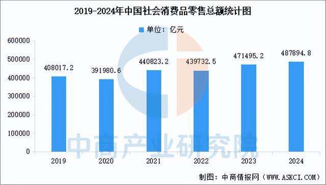 开云电竞app:2025年中国智慧物流产业链图谱及投资布局分析（附产业链全景图）(图16)