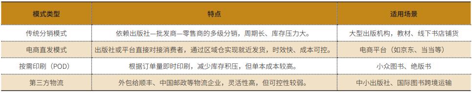 kaiyun开云电竞:中国出版行业图书物流的现状、挑战与优化策略研究(图2)