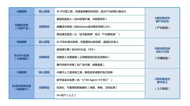 极简增长是AIRaaS的开云电竞唯一生存之道(图2)