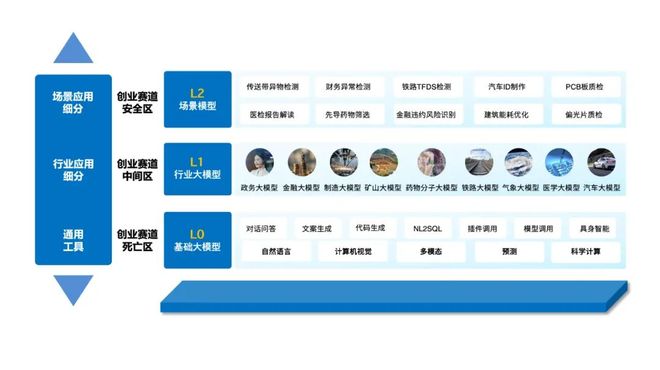 极简增长是AIRaaS的开云电竞唯一生存之道(图1)