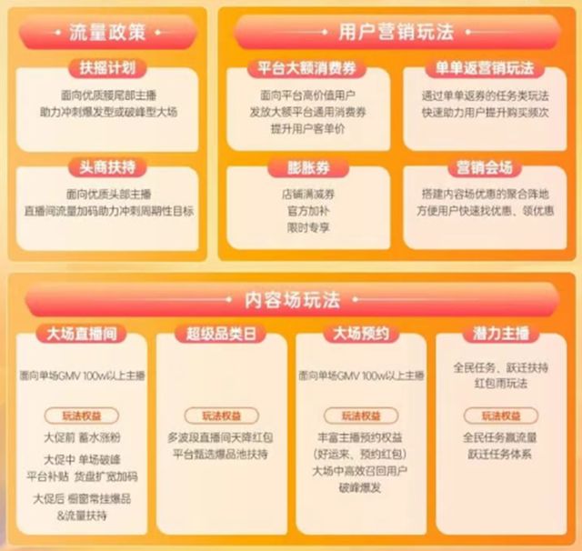 开云电竞:京东抢跑618电商大战一触即发(图7)