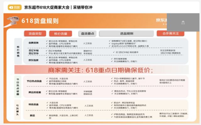 开云电竞:京东抢跑618电商大战一触即发(图3)