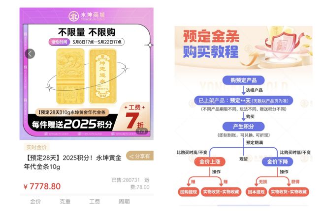 开云电竞网站:“稳赚不赔”神话崩塌！这家黄金现大规模兑付异常(图2)