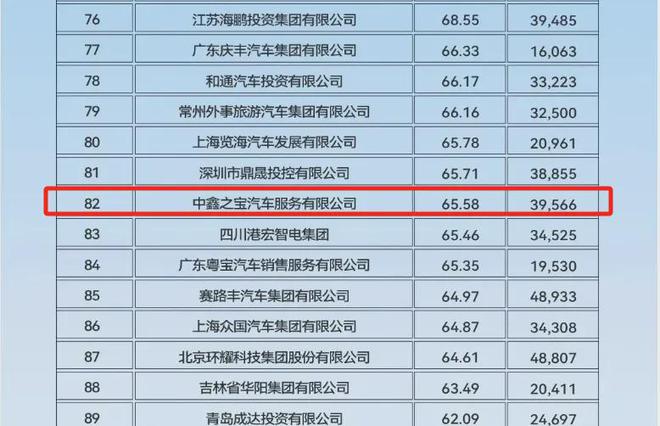 开云电竞网站:4S店人去楼空千名车主预付款难兑现；汽修工修车意外频发月报(图1)