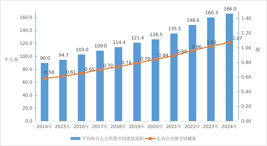 开云电竞:2024年文化和旅游发展统计公报(图1)
