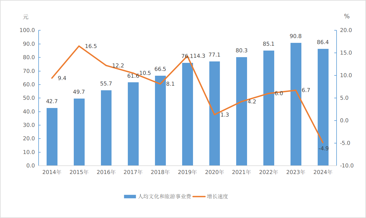 开云电竞:2024年文化和旅游发展统计公报(图7)