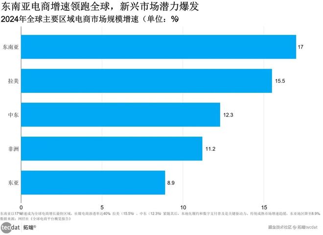 开云电竞专题：2025电商增长新势力洞察报告：区域裂变、平台垄断与银发平权｜附260+报告PDF、原数据表汇总(图2)