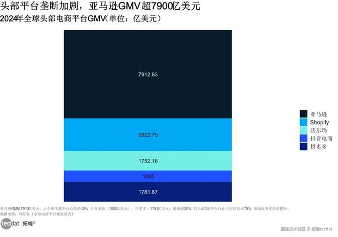 开云电竞专题：2025电商增长新势力洞察报告：区域裂变、平台垄断与银发平权｜附260+报告PDF、原数据表汇总(图3)