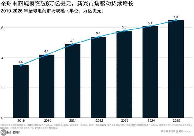 开云电竞专题：2025电商增长新势力洞察报告：区域裂变、平台垄断与银发平权｜附260+报告PDF、原数据表汇总(图1)