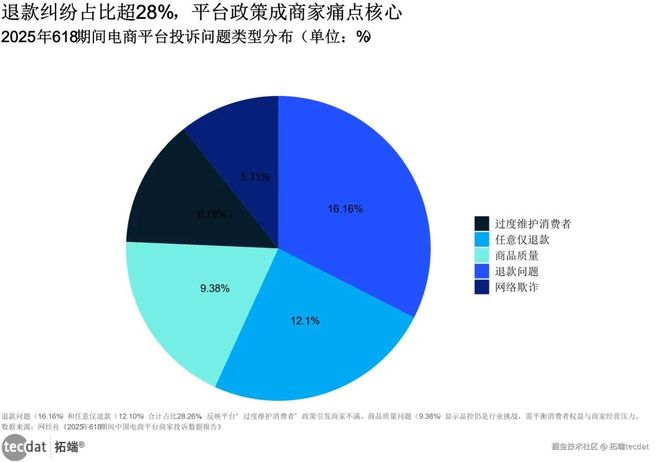 开云电竞专题：2025电商增长新势力洞察报告：区域裂变、平台垄断与银发平权｜附260+报告PDF、原数据表汇总(图4)