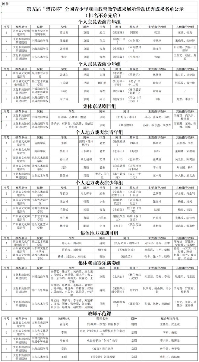 第五届“梨花杯”全国青少年戏曲教育教学成果展示活动优秀成果名单公示(图1)