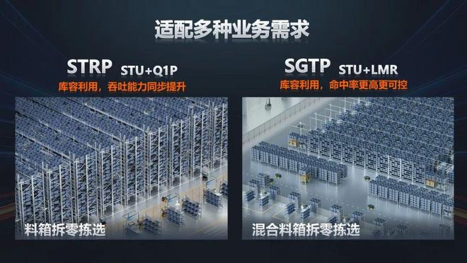 接力拣选、边拣边理海康新方案为仓配带来库容、效率多重升级(图1)