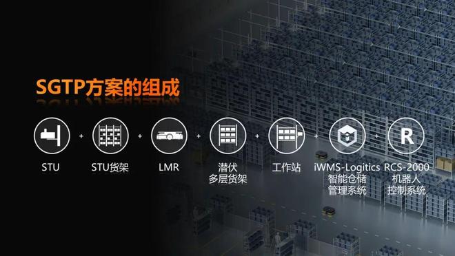 接力拣选、边拣边理海康新方案为仓配带来库容、效率多重升级(图3)