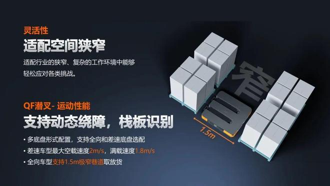 接力拣选、边拣边理海康新方案为仓配带来库容、效率多重升级(图4)