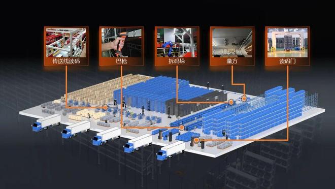 接力拣选、边拣边理海康新方案为仓配带来库容、效率多重升级(图5)