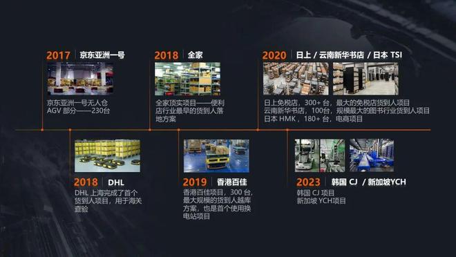 接力拣选、边拣边理海康新方案为仓配带来库容、效率多重升级(图7)