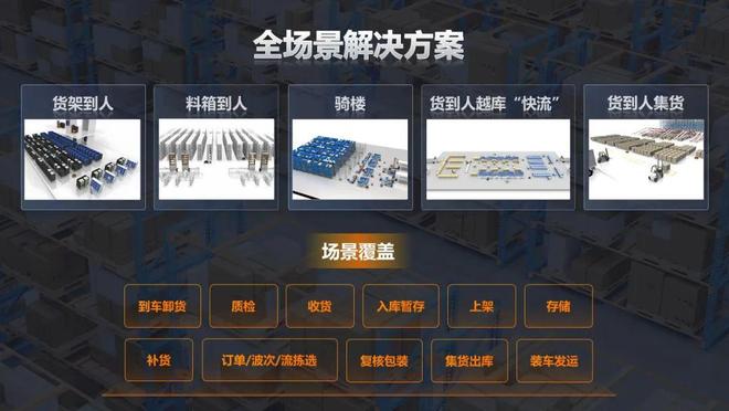 接力拣选、边拣边理海康新方案为仓配带来库容、效率多重升级(图6)