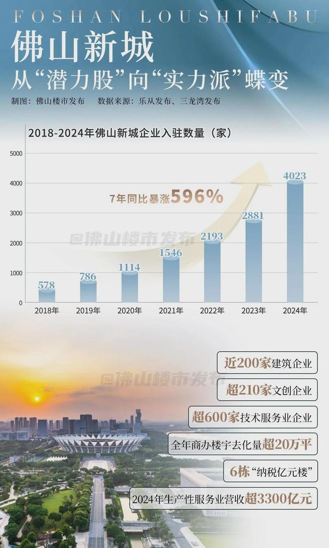 开云电竞万民金海城开业！新一线佛山商业重磅升咖(图16)