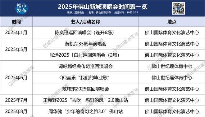开云电竞万民金海城开业！新一线佛山商业重磅升咖(图17)