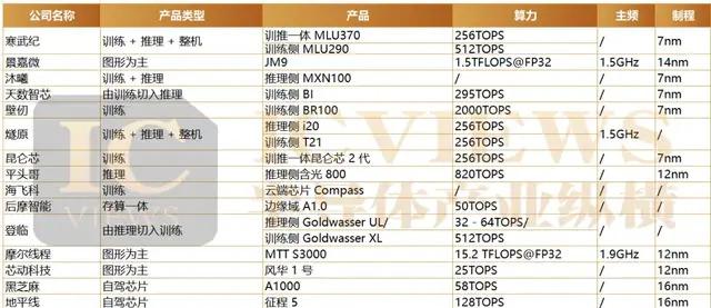 开云电竞:边缘AI何以成为大厂角逐的新沃土？(图4)