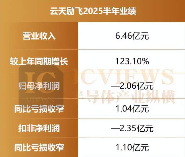 开云电竞:边缘AI何以成为大厂角逐的新沃土？(图5)