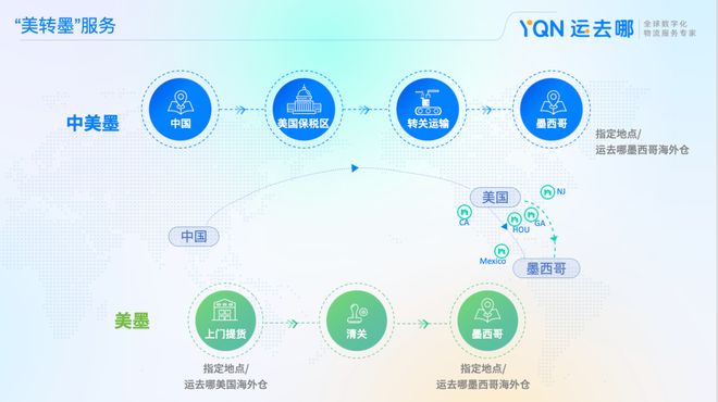 墨西哥海外仓最强攻略看这篇就够了！(图1)