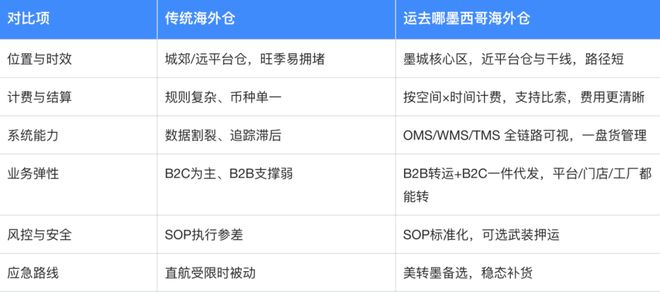 墨西哥海外仓最强攻略看这篇就够了！(图2)