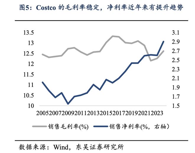 京东、美团、盒马的“硬折扣”博弈(图2)