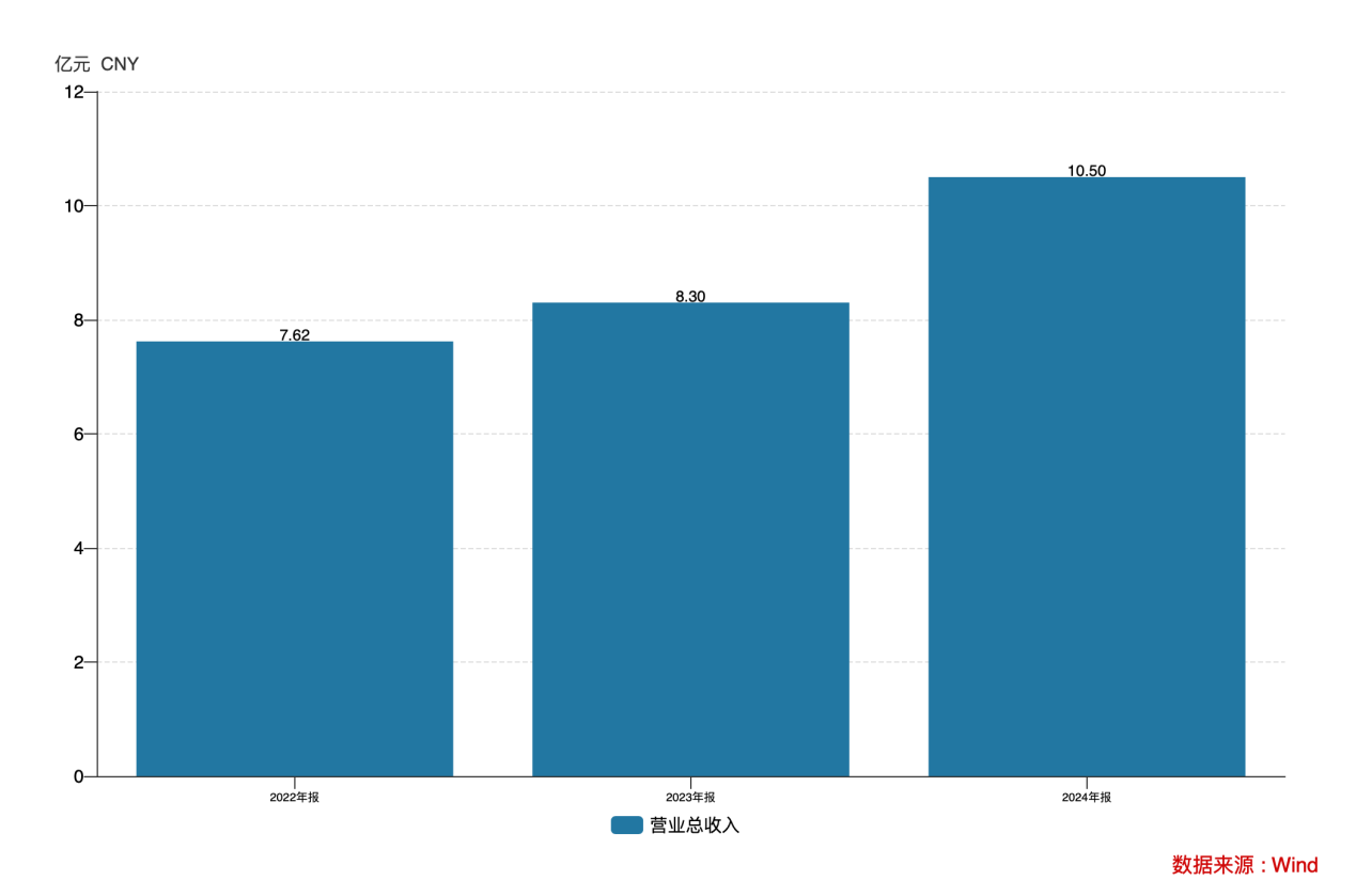 kaiyun开云电竞:电热毛巾架出口全球龙头艾芬达：业绩增长提速持续上演丨IPO黄金眼(图4)