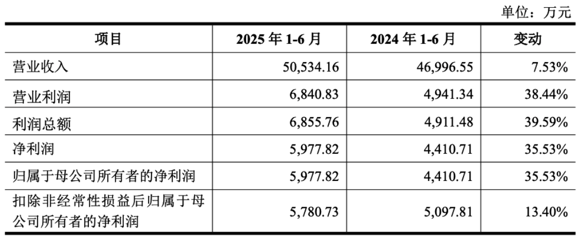 kaiyun开云电竞:电热毛巾架出口全球龙头艾芬达：业绩增长提速持续上演丨IPO黄金眼(图6)