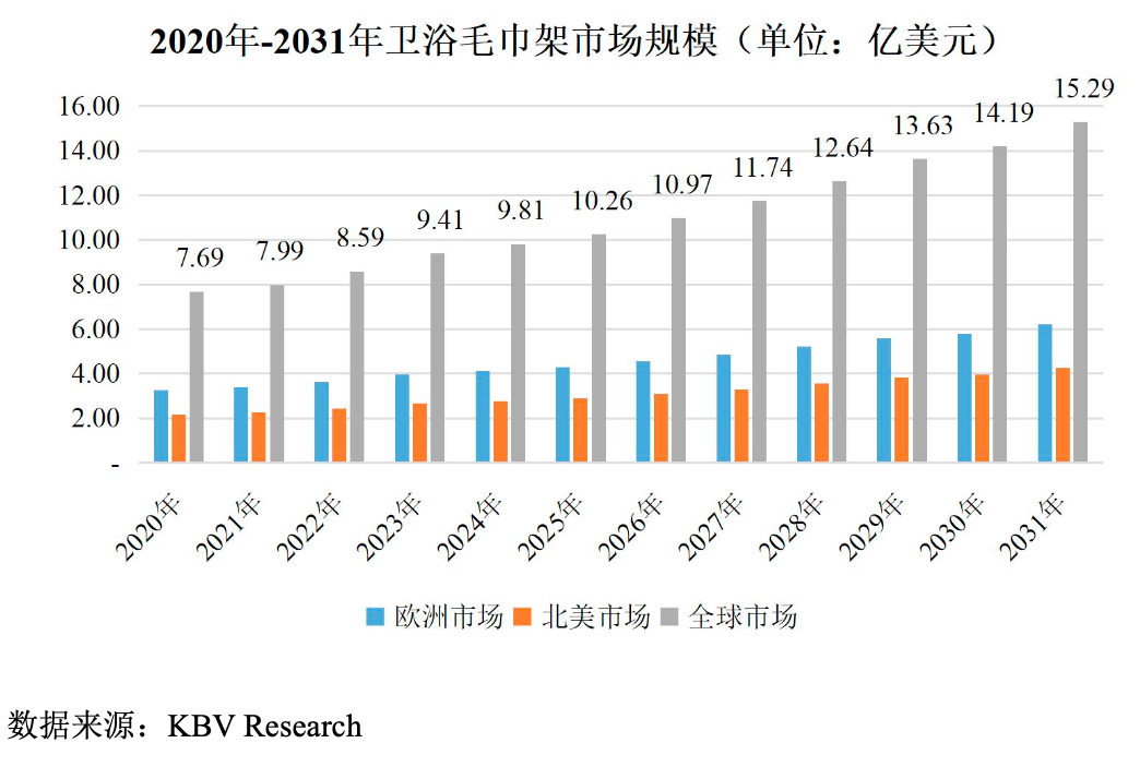 kaiyun开云电竞:电热毛巾架出口全球龙头艾芬达：业绩增长提速持续上演丨IPO黄金眼(图8)