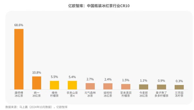 开云电竞:不止货架对决！冰红茶的下一仗在客厅？(图2)