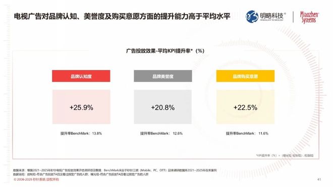 开云电竞:不止货架对决！冰红茶的下一仗在客厅？(图6)