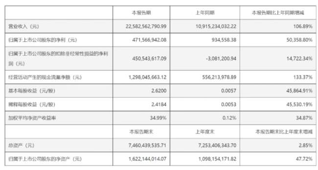 上半年闭店超去年全年新开店数量骤降约八成——“好想来”母公司万辰集团高速扩张模式“刹车”了？(图4)
