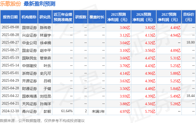 天风证券：给予乐歌股份买入开云电竞评级(图1)