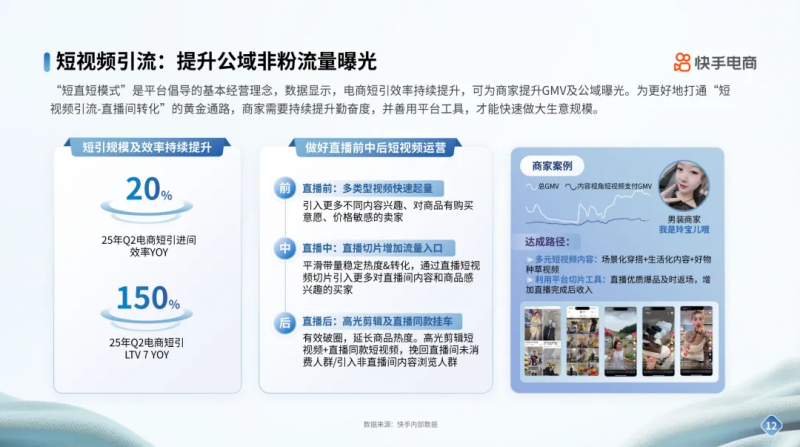 开云电竞:快手电商男装运动行业品牌商家经营指南发布内容场+货架场协同激活新增量(图6)