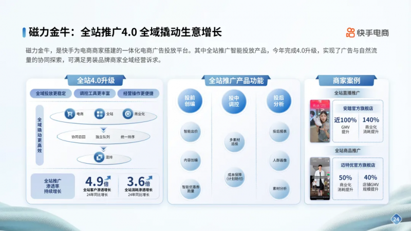 开云电竞:快手电商男装运动行业品牌商家经营指南发布内容场+货架场协同激活新增量(图13)