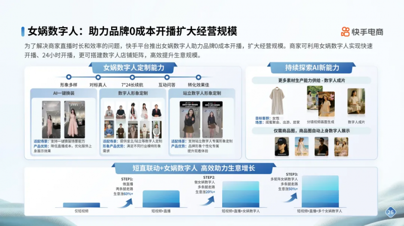 开云电竞:快手电商男装运动行业品牌商家经营指南发布内容场+货架场协同激活新增量(图14)