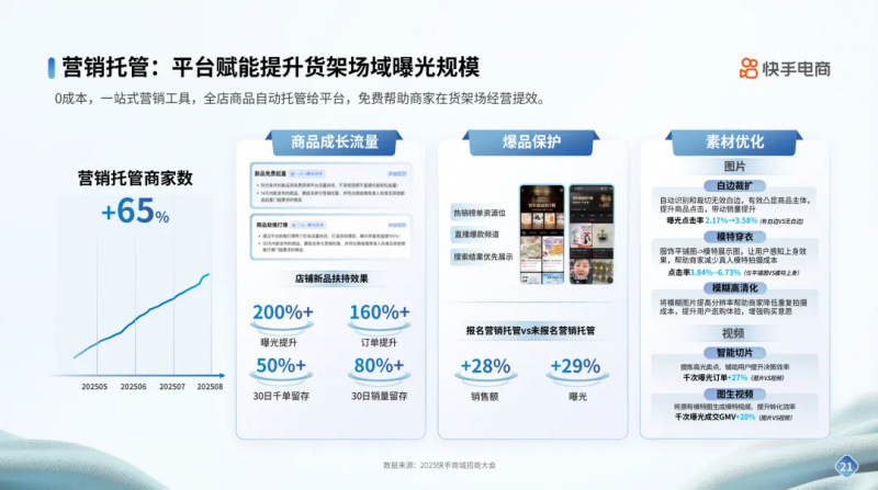 开云电竞:快手电商男装运动行业品牌商家经营指南发布内容场+货架场协同激活新增量(图11)