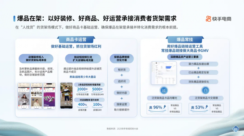 开云电竞:快手电商男装运动行业品牌商家经营指南发布内容场+货架场协同激活新增量(图10)