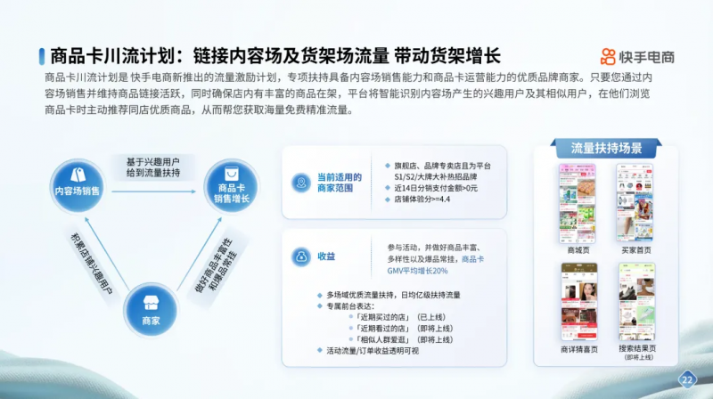 开云电竞:快手电商男装运动行业品牌商家经营指南发布内容场+货架场协同激活新增量(图12)