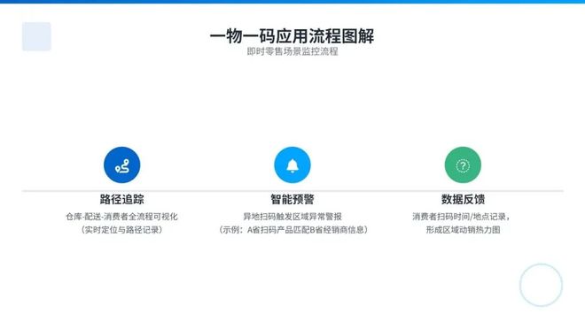 开云电竞app:五粮液直营无缝接入即时零售一物一码竟成窜货电子围栏(图4)