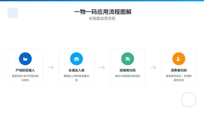 开云电竞app:五粮液直营无缝接入即时零售一物一码竟成窜货电子围栏(图3)