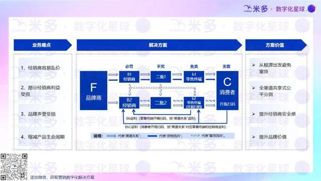 开云电竞app:五粮液直营无缝接入即时零售一物一码竟成窜货电子围栏(图6)