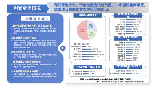 kaiyun开云电竞:见了150位经销商总结思考的10条生意洞察(图2)