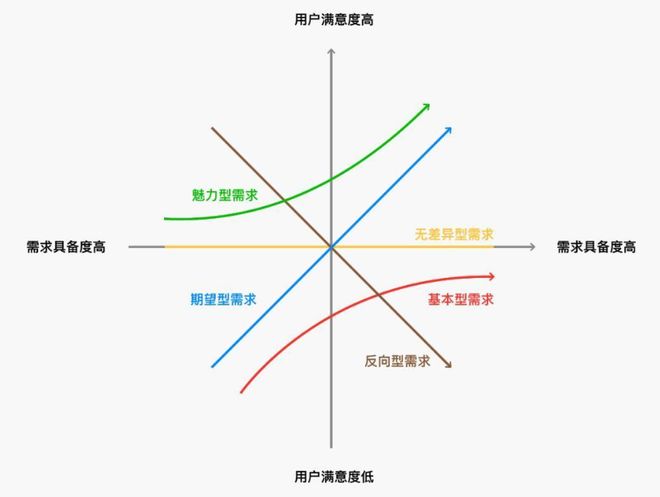 你的“产品差异化”真的有市场竞争力吗？(图1)