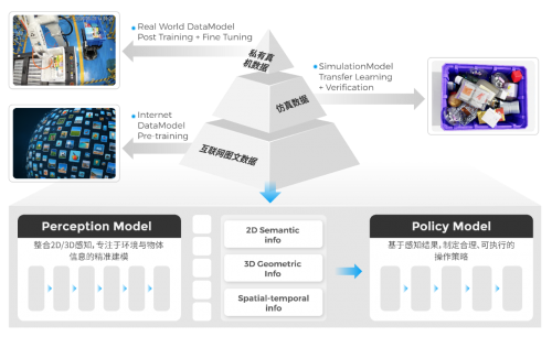开云电竞:CeMAT重磅！极智嘉发布具身智能新作引领全流程无人仓新纪元(图3)