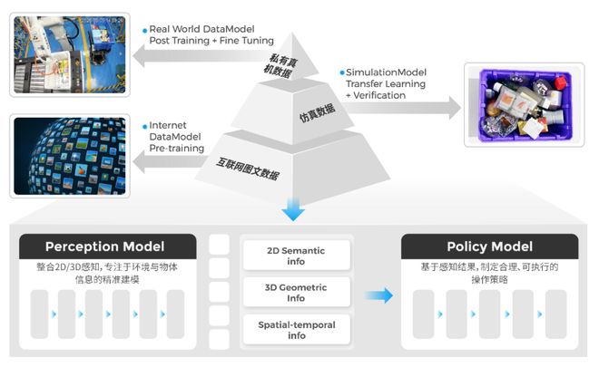 kaiyun开云电竞:CeMAT重磅极智嘉发布具身智能新作引领全流程无人仓新纪元(图3)